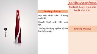 Sử dụng nhân lực
Qui trình tuyển chọn, đào
tạo & phát triển
Sử dụng nhân lực
Dựa trên chiến lược sử dụng
nhân tài.
Khuyến khích nhân viên sáng
tạo.
Thường sử dụng nguồn nội bộ
hơn bên ngoài.
2. CHIẾN LƯỢC NHÂN LỰC
 