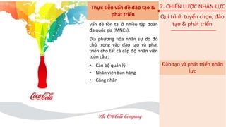 Thực tiễn vấn đề đào tạo &
phát triển Qui trình tuyển chọn, đào
tạo & phát triển
Đào tạo và phát triển nhân
lực
Vấn đề tồn tại ở nhiều tập đoàn
đa quốc gia (MNCs).
Địa phương hóa nhân sự do đó
chú trọng vào đào tạo và phát
triển cho tất cả cấp độ nhân viên
toàn cầu :
• Cán bộ quản lý
• Nhân viên bán hàng
• Công nhân
2. CHIẾN LƯỢC NHÂN LỰC
 