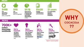 WHY
COCACOLA
??
Nguồn: Cocacola global
 