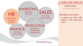 HR
Recruiting
Training
Admin
FINANCE
Planning
Accounting
SALES
Planning
Accounting
PRODUCTION
Production
Warehouse
Distribution
MARKETING
Branding
Trading Hệ thống cơ cấu chính :
• 5 phòng ban chính. Mỗi
phòng 1 chức năng khác
nhau.
Cách tổ chức
2. CHIẾN LƯỢC NHÂN LỰC
 