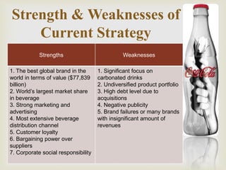 Strength & Weaknesses of 
Current Strategy 
 
Strengths Weaknesses 
1. The best global brand in the 
world in terms of value ($77,839 
billion) 
2. World’s largest market share 
in beverage 
3. Strong marketing and 
advertising 
4. Most extensive beverage 
distribution channel 
5. Customer loyalty 
6. Bargaining power over 
suppliers 
7. Corporate social responsibility 
1. Significant focus on 
carbonated drinks 
2. Undiversified product portfolio 
3. High debt level due to 
acquisitions 
4. Negative publicity 
5. Brand failures or many brands 
with insignificant amount of 
revenues 
 