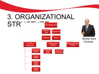 3. ORGANIZATIONAL
STRUCTURE:
Muhtar Kent
(Turkish)
 
