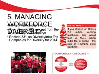 5. MANAGING
WORKFORCE
DIVERSITY:
• Multicultural Organization
• Top rating of 100 percent from the
Human Rights Campaign
• Ranked 33rd on DiversityInc’s Top 50
Companies for Diversity for 2014
Did You Know?
If you stacked up Coke's
2.8 million vending
machines, they would
take up 150.2 million
cubic feet of space -- the
size of 4 Empire State
Buildings
 