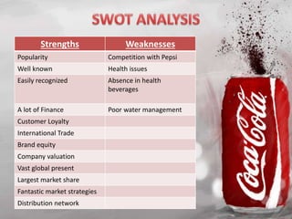 Strengths Weaknesses
Popularity Competition with Pepsi
Well known Health issues
Easily recognized Absence in health
beverages
A lot of Finance Poor water management
Customer Loyalty
International Trade
Brand equity
Company valuation
Vast global present
Largest market share
Fantastic market strategies
Distribution network
 