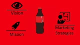 Vision
Mission
Marketing
Strategies
 