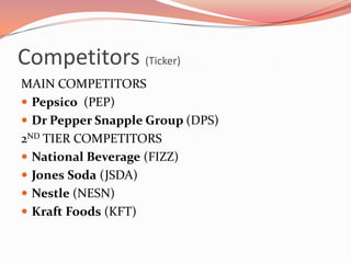 Industry Analysis – Share PricePriceTime