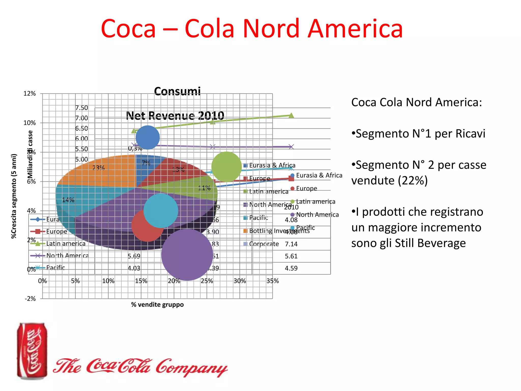 Coca Cola Company Corporate Strategy Analysis And Marketing | PPTX