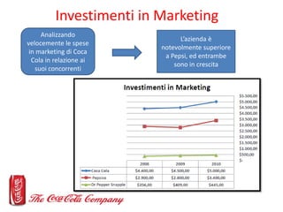 Investimenti in Marketing
     Analizzando
                                L’azienda è
velocemente le spese
              ...