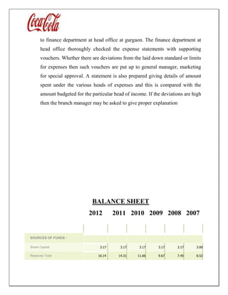 to finance department at head office at gurgaon. The finance department at
head office thoroughly checked the expense statements with supporting
vouchers. Whether there are deviations from the laid down standard or limits
for expenses then such vouchers are put up to general manager, marketing
for special approval. A statement is also prepared giving details of amount
spent under the various heads of expenses and this is compared with the
amount budgeted for the particular head of income. If the deviations are high
then the branch manager may be asked to give proper explanation
BALANCE SHEET
2012 2011 2010 2009 2008 2007
Particulars Mar2012007 Mar 2006 Mar 2005 Mar 2004 Mar 2003 Mar 2002
SOURCES OF FUNDS :
Share Capital 3.17 3.17 3.17 3.17 3.17 3.00
Reserves Total 16.14 14.31 11.66 9.67 7.45 8.52
 