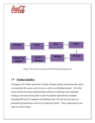 Figure : Flow chart of aerated water (Pet) manufacturing process
1.9 Product Quality:
Throughout all of their operations in India, stringent quality monitoring takes place
covering both the source water we use as well as our finished product. All of the
water used for beverage manufacturing conforms to drinking water standards,
making it safe and ensuring that it meets the highest international standards,
including BIS and EU standards for drinking water. We also test for traces of
pesticide in groundwater to the level of parts per billion. This is equivalent to one
drop in a billion drops.
Blowing Rinser Filler Capes
WarmerLabelingCarton
Packing
Godown for
dispatch
 