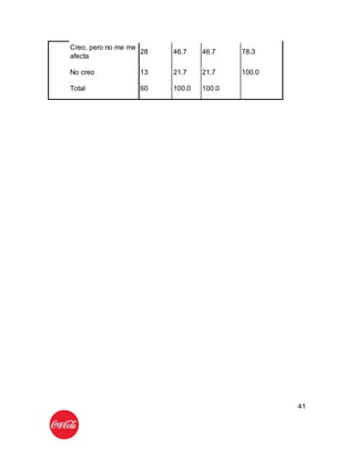 41
Creo, pero no me me
afecta
28 46.7 46.7 78.3
No creo 13 21.7 21.7 100.0
Total 60 100.0 100.0
 