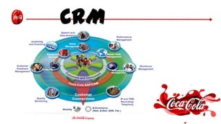 CRM
 
