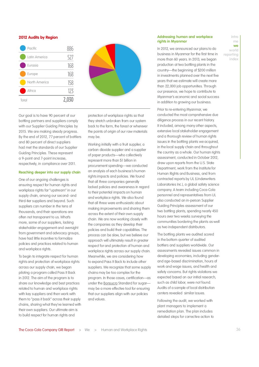 Coca cola sustainability report