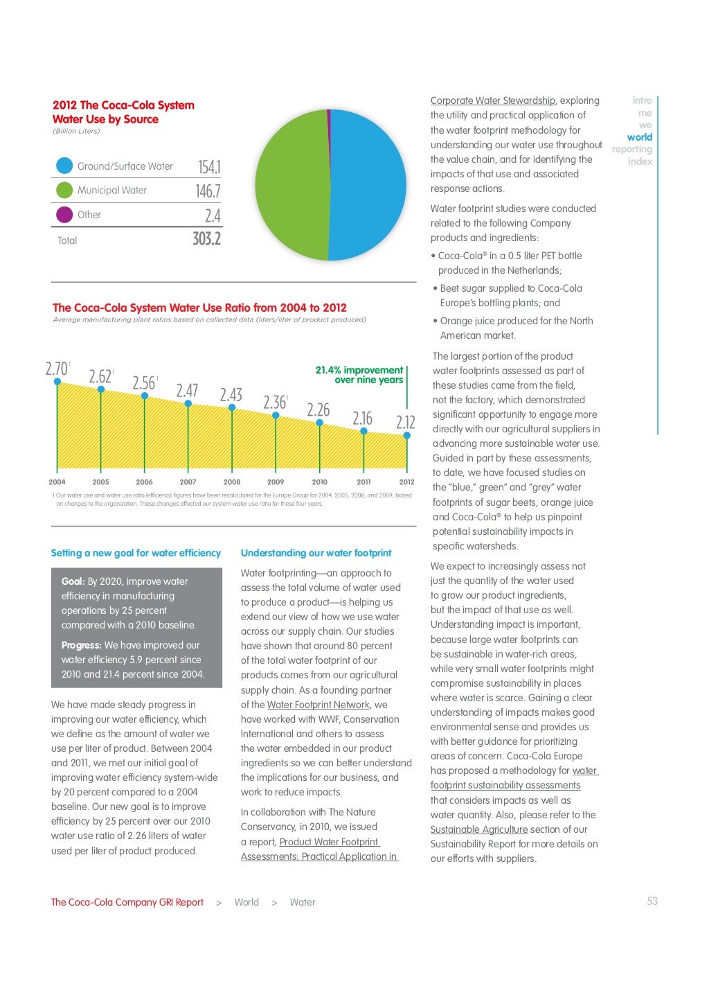 Coca cola sustainability report