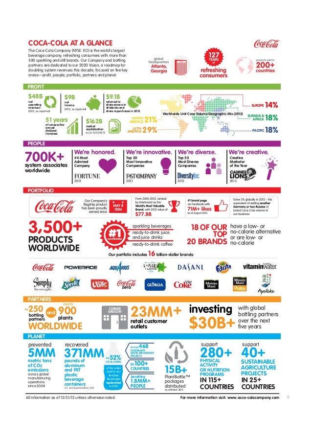 😊 Coca cola csr policy. CSR & sustainability info for The Coca. 20190129