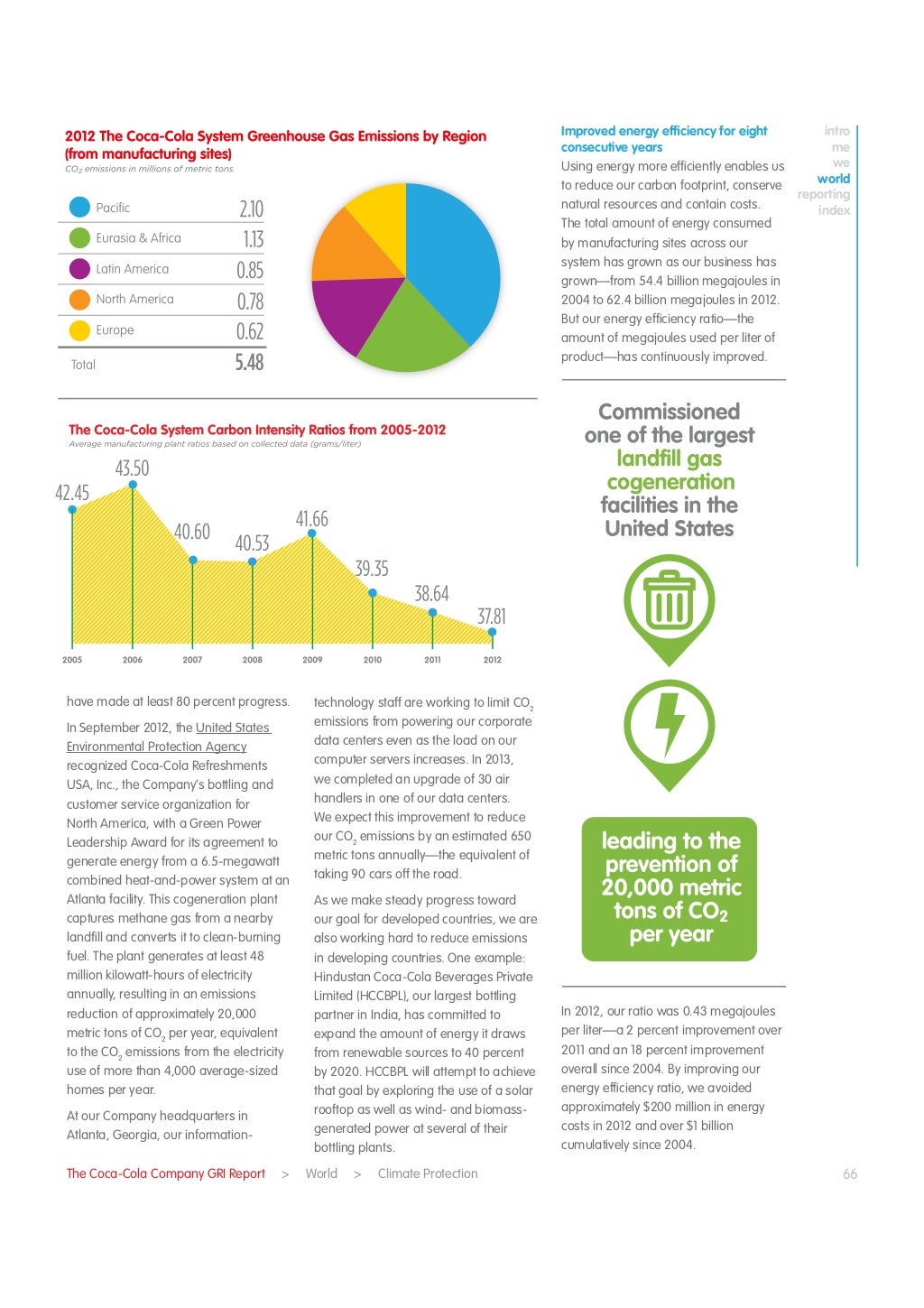 Coca cola sustainability report