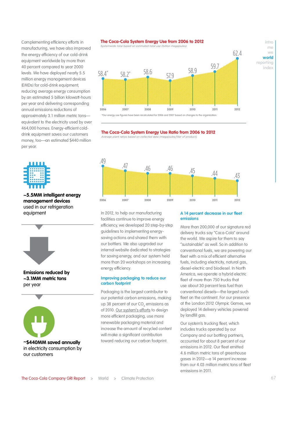 Coca cola sustainability report