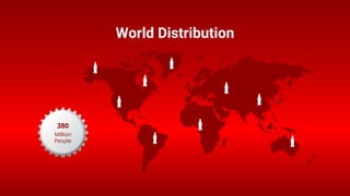 World Distribution
380
Million
People
 