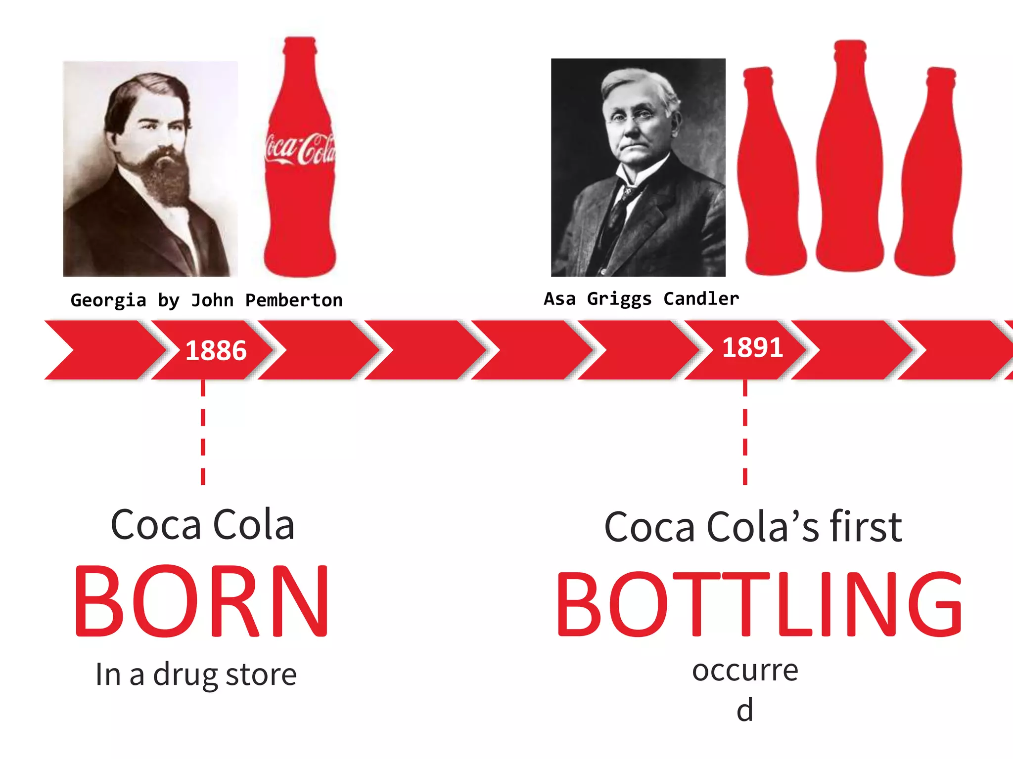 1886
Coca Cola
BORN
1891
Coca Cola’s first
BOTTLINGIn a drug store occurre
d
Georgia by John Pemberton Asa Griggs Candler
 