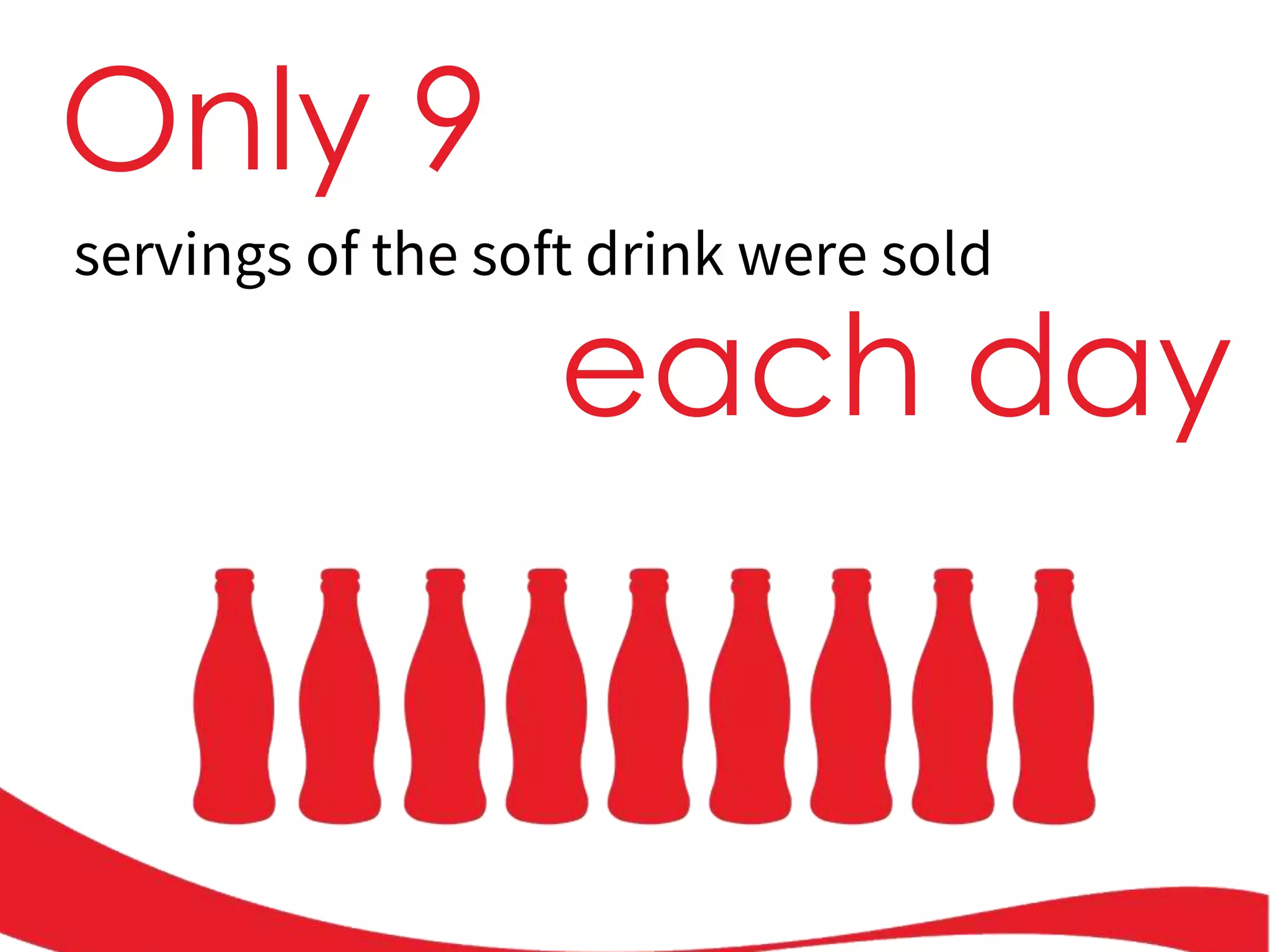 Only 9
servings of the soft drink were sold
each day
 