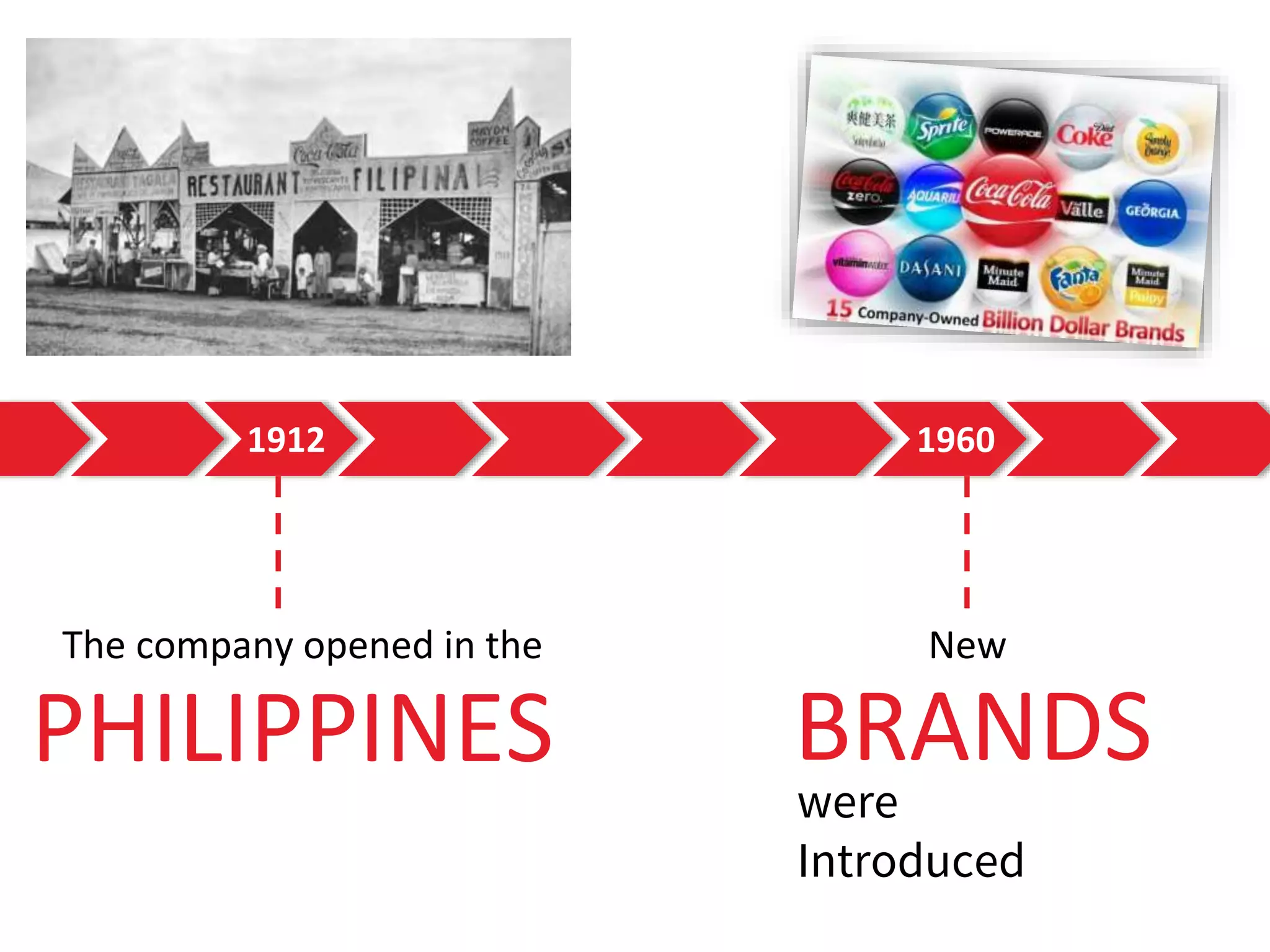1912
The company opened in the
PHILIPPINES
1960
New
BRANDS
were
Introduced
 
