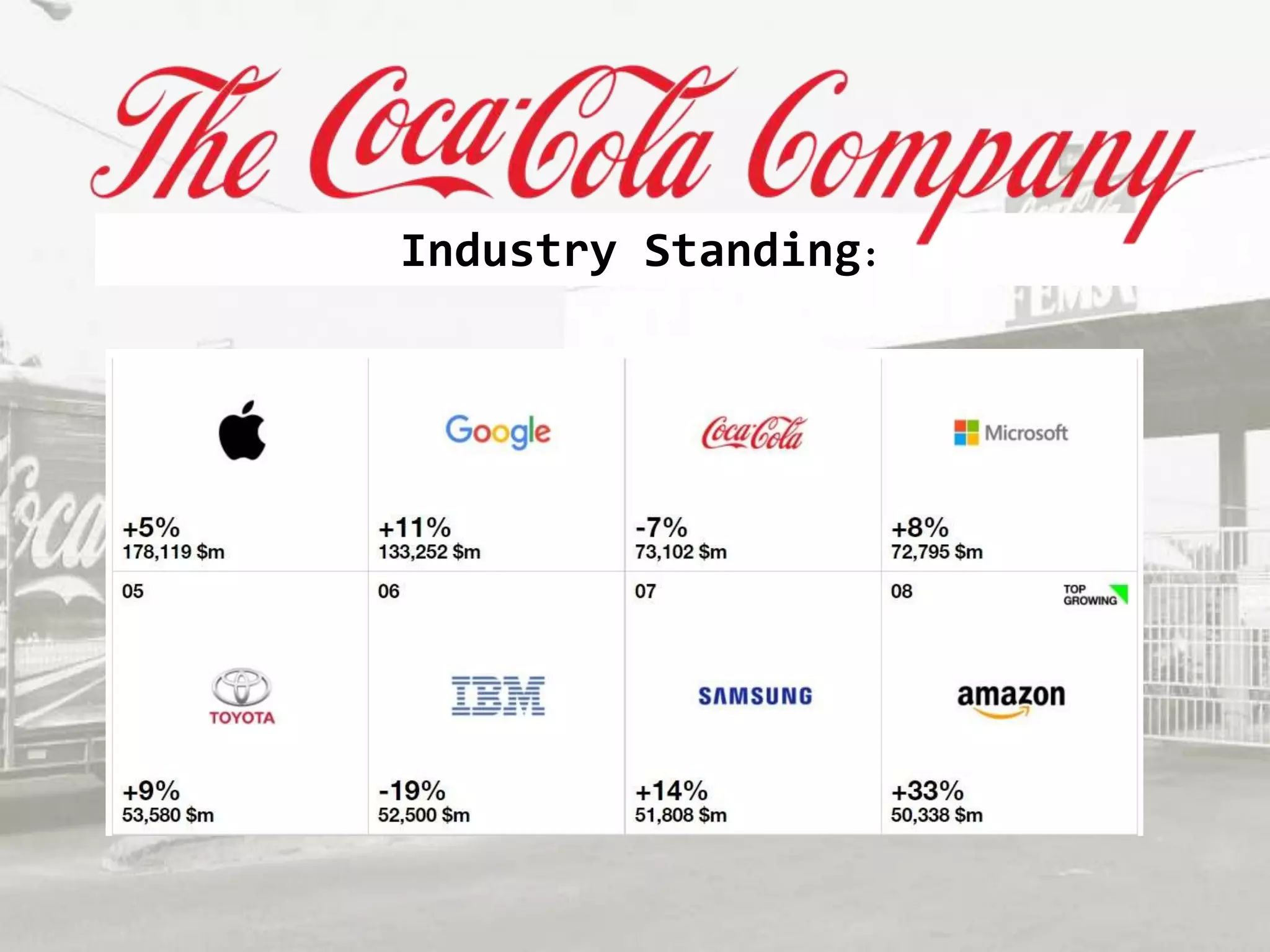 Industry Standing:
 