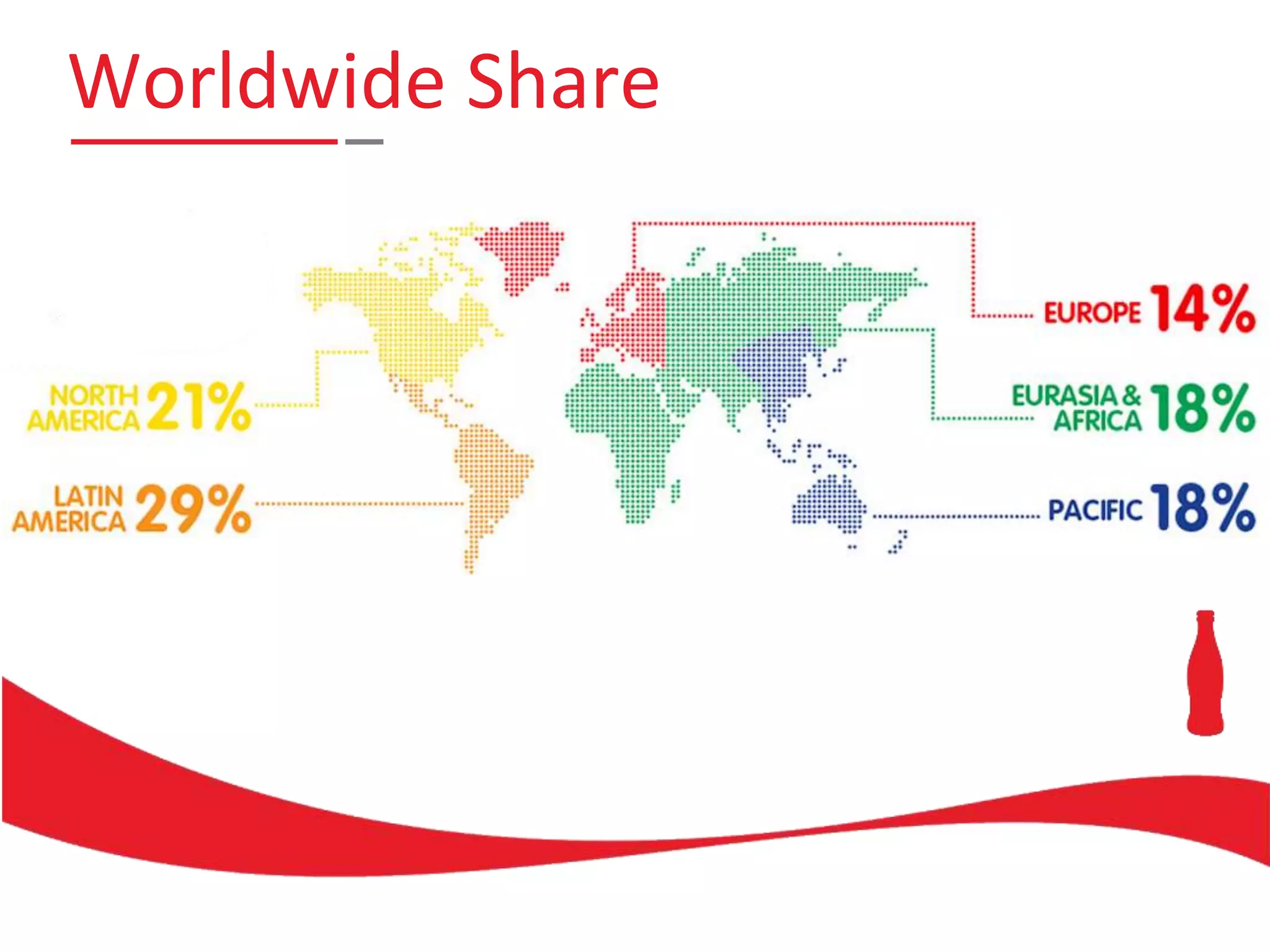 Worldwide Share
 