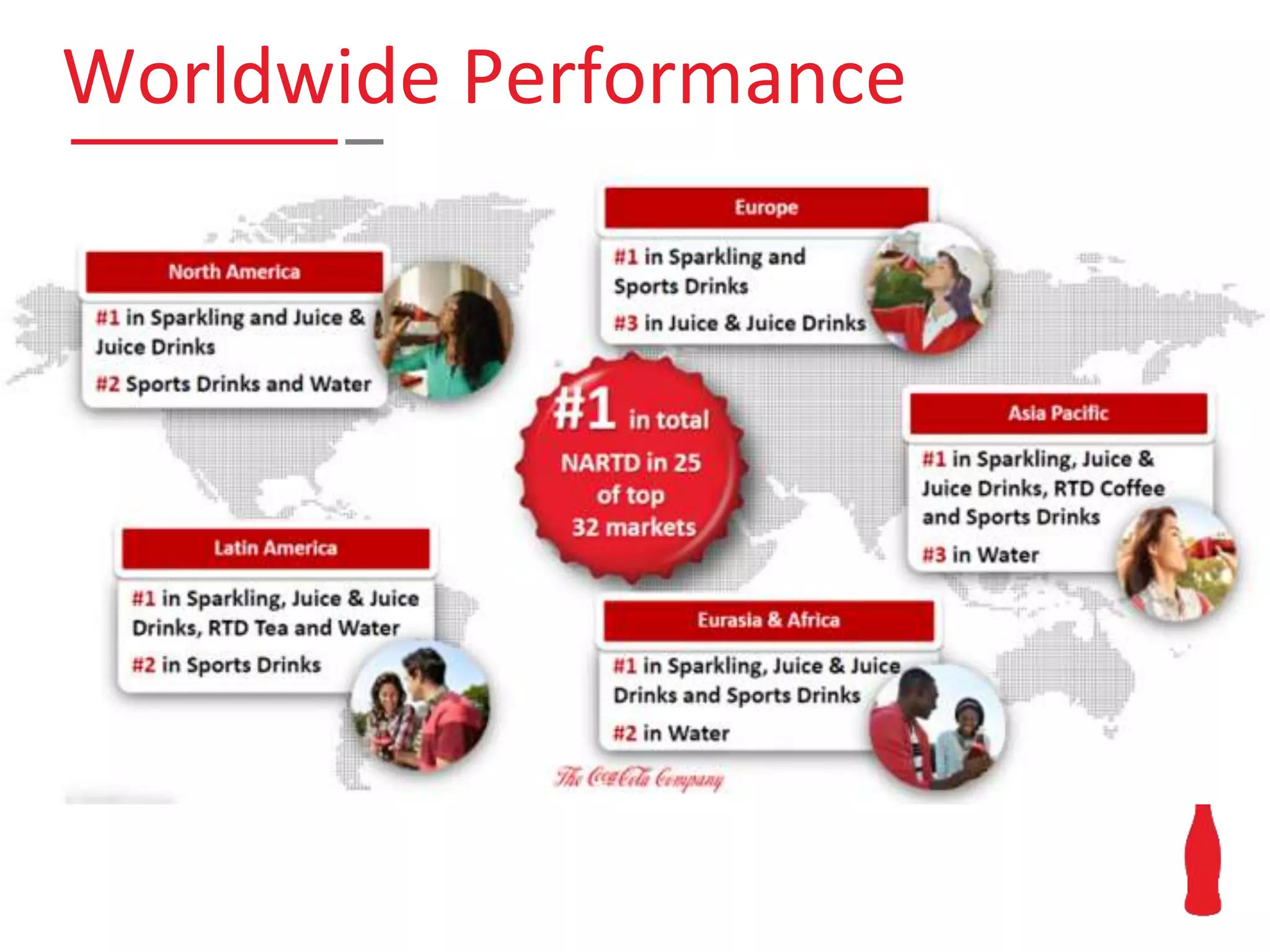 Worldwide Performance
 