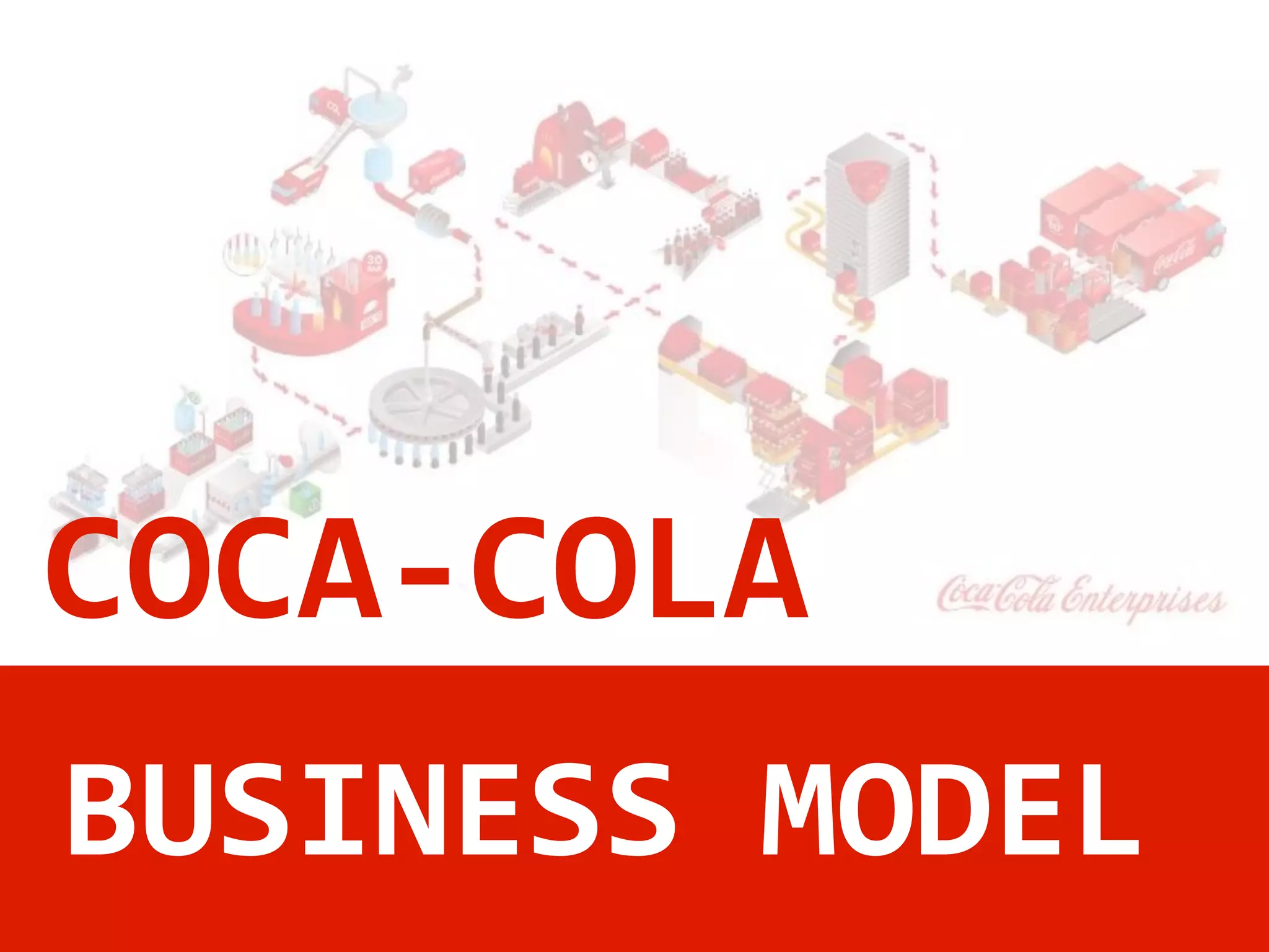 COCA COLA BUSINESS MODEL
BUSINESS MODEL
COCA-COLA
 