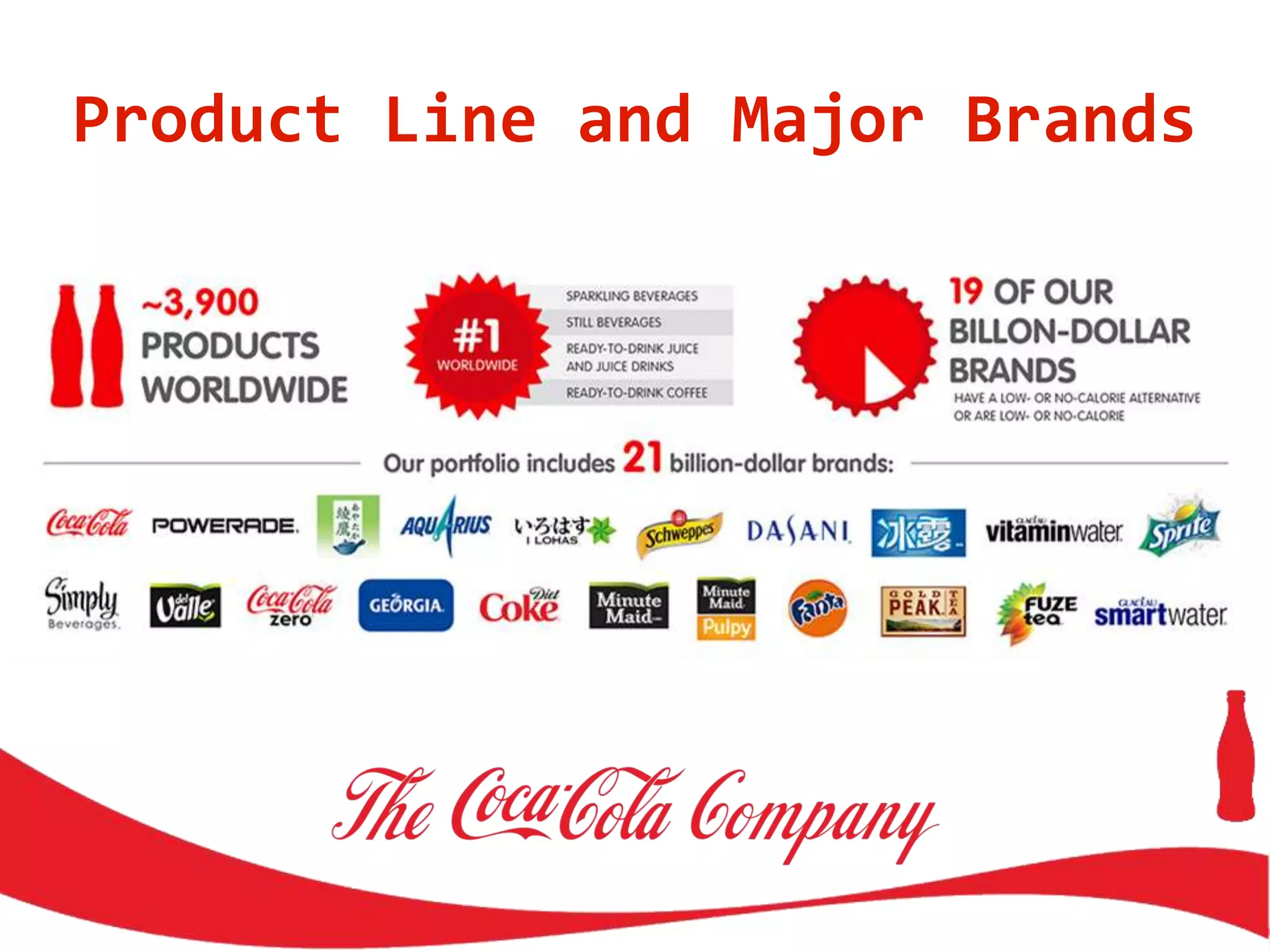 Product Line and Major Brands
 