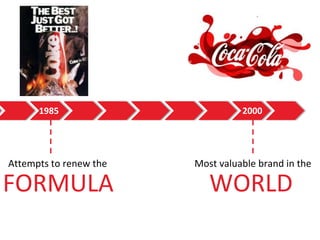 1985 2000
Attempts to renew the
FORMULA
Most valuable brand in the
WORLD
 