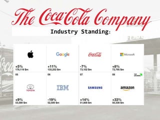 Industry Standing:
 