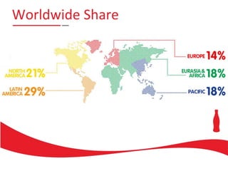 Worldwide Share
 