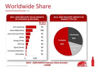 Worldwide Share
 