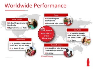 Worldwide Performance
 