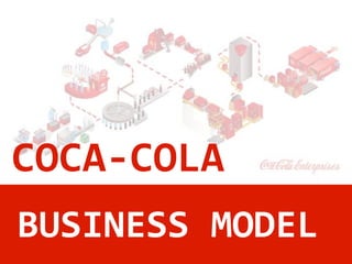 COCA COLA BUSINESS MODEL
BUSINESS MODEL
COCA-COLA
 