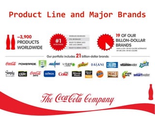 Product Line and Major Brands
 