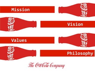 Mission
Vision
Values
Philosophy
 