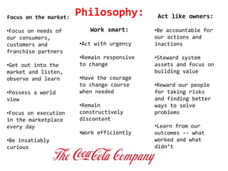 Focus on the market:
•Focus on needs of
our consumers,
customers and
franchise partners
•Get out into the
market and listen,
observe and learn
•Possess a world
view
•Focus on execution
in the marketplace
every day
•Be insatiably
curious
Work smart:
•Act with urgency
•Remain responsive
to change
•Have the courage
to change course
when needed
•Remain
constructively
discontent
•Work efficiently
Act like owners:
•Be accountable for
our actions and
inactions
•Steward system
assets and focus on
building value
•Reward our people
for taking risks
and finding better
ways to solve
problems
•Learn from our
outcomes -- what
worked and what
didn’t
Philosophy:
 