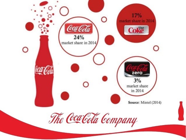 Coca cola Business Introduction and Overview