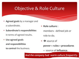 Objective & Role Culture

Agreed goals by a manager and
a subordinate.                     Role culture :
Subordinate's responsibilities     members - defined job or
in terms of agreed results.        role to do.
Use agreed goals
                                    source of
and responsibilities
                                   power + rules + procedures
to control the business.
                                   = source of influence.
                   And the company had warm culture frequently.
                              23                          6/2/2012
 