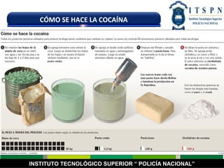 INSTITUTO TECNOLÓGICO SUPERIOR “ POLICÍA NACIONAL”
CÓMO SE HACE LA COCAÍNA
 