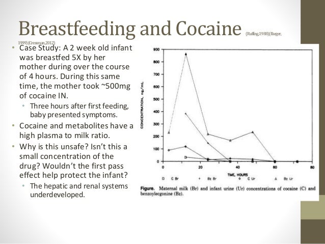 cocaine and breastfeeding