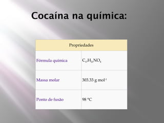 Cocaína na química:
Propriedades
Fórmula química C17H21NO4
Massa molar 303.33 g mol-1
Ponto de fusão 98 °C
 