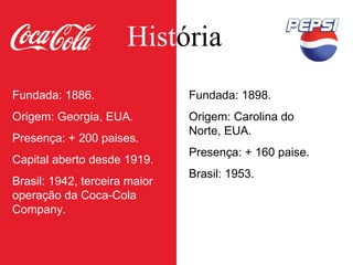 Hist ória Fundada: 1886. Origem: Georgia, EUA. Presença: + 200 paises. Capital aberto desde 1919. Brasil: 1942, terceira maior operação da Coca-Cola Company. Fundada: 1898. Origem: Carolina do Norte, EUA. Presença: + 160 paise. Brasil: 1953. 