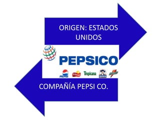 ORIGEN: ESTADOS
UNIDOS

COMPAÑÍA PEPSI CO.

 