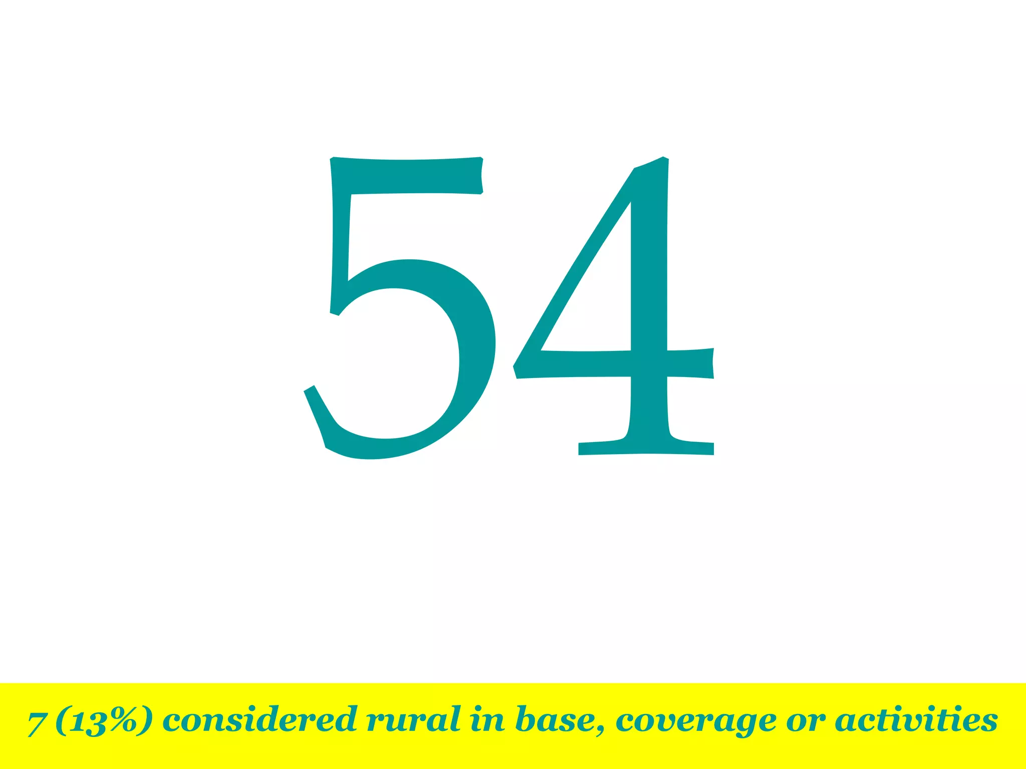 54
7 (13%) considered rural in base, coverage or activities