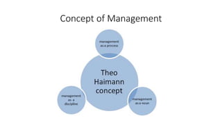Concept of Management
 