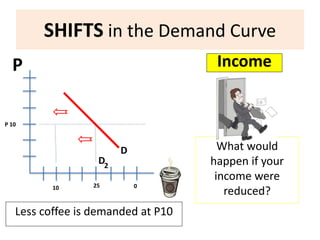 Reduced Demand LP Concept of demand ppt | PPTX
