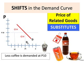 LP Concept of demand ppt | PPTX